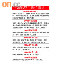 法航歷年飛行事故