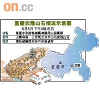 重慶武隆山石傾瀉示意圖