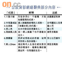台教育部網絡辭典部分內容