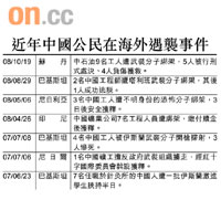 近年中國公民在海外遇襲事件