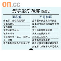 刑事案和解