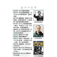 金大中生平
