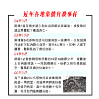 近年各地集體自殺事件
