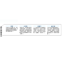 網民精警意見