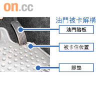 油門被卡解構