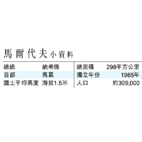 馬爾代夫小資料