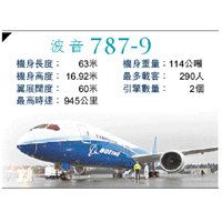 波音787-9