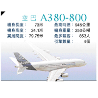 空巴A380-800