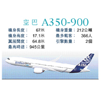 空巴A350-900