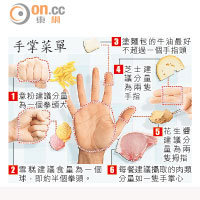 手掌量度分量助控制飲食