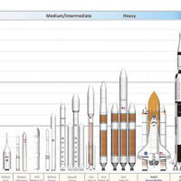 NASA擬製史上最大火箭