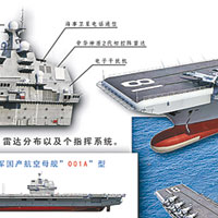 中國傳用新技術建兩航母