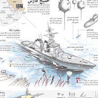 伊朗公開夾擊美艦構想圖 
