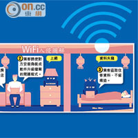 黑客專攻酒店WiFi竊密