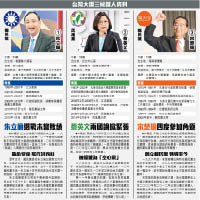 台灣大選三候選人資料