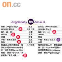 Angelababy Vs Annie G. 
