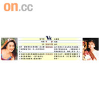 喻可欣Vs朱麗倩