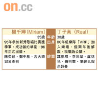 楊千嬅（Miriam）、丁子高（Real）