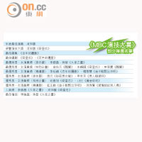 秀智發台瘟成箭靶河知雲膺年度最佳演員