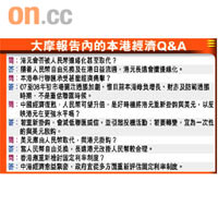大摩報告內的本港經濟Q&A