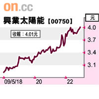 興業太陽能