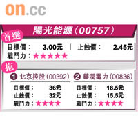 陽光能源