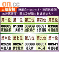 人氣股榜