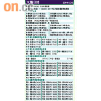 太陽日誌