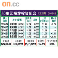 金山工業