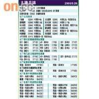 太陽日誌
