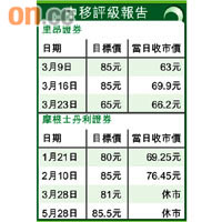 中移評級報告