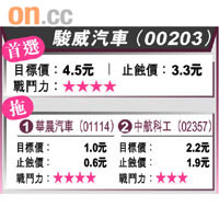 駿威汽車