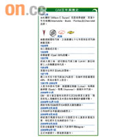 GM百年興衰史