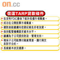 償還TARP貨款條件