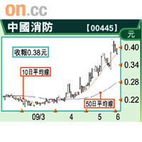 中國消防