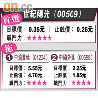 世紀陽光