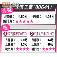 立信工業