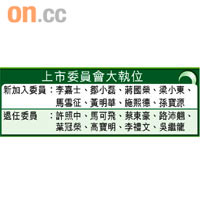 上市委員會大執位
