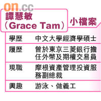 譚慧敏（Grace Tam）小檔案