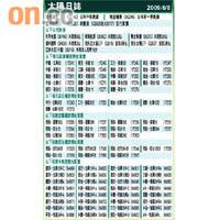 太陽日誌
