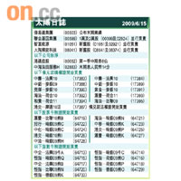 太陽日誌