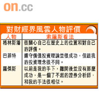 對財經界風雲人物評價