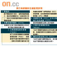 奧巴馬建議新金融監管詳情