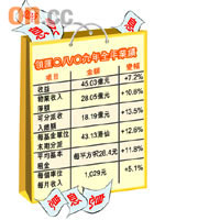 領匯0八/0九年全年業績