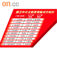 霸王昨日主動買賣盤成交統計