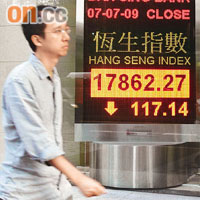 港股近日走勢反覆，昨日再跌117點。