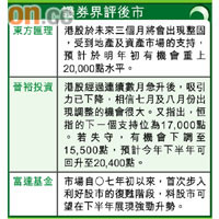 證券界評後市