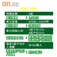 領都小檔案
