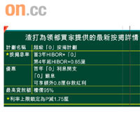 渣打為領都買家提供的最新按揭詳情