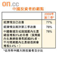 中國投資者的觀點